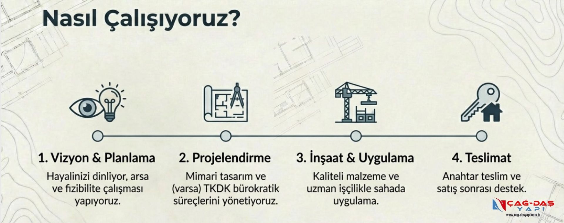 Nasıl Çalışıyoruz ?